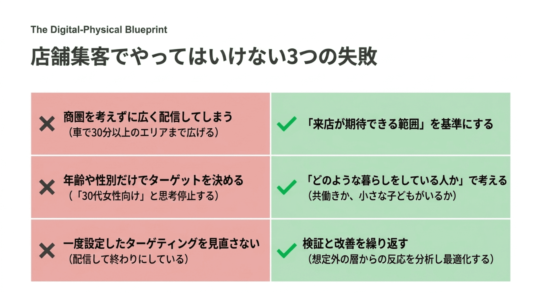 9 (店舗集客ではやってはいけない3つの失敗)