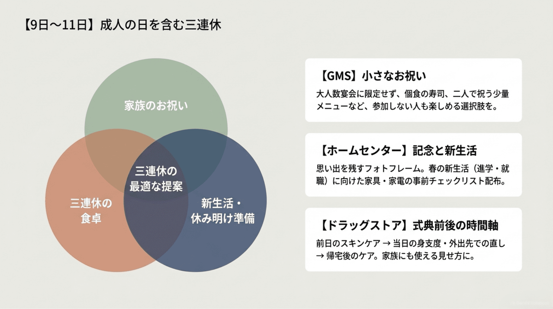 9から11日成人の日を含む三連休6