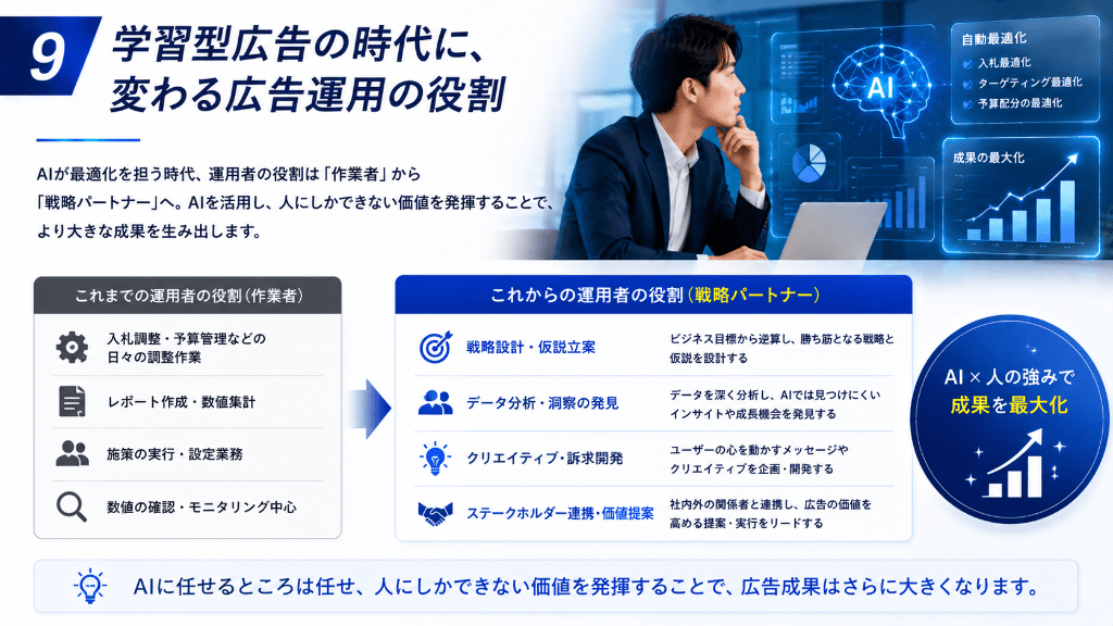 9学習型広告の時代に変わる広告運用の役割