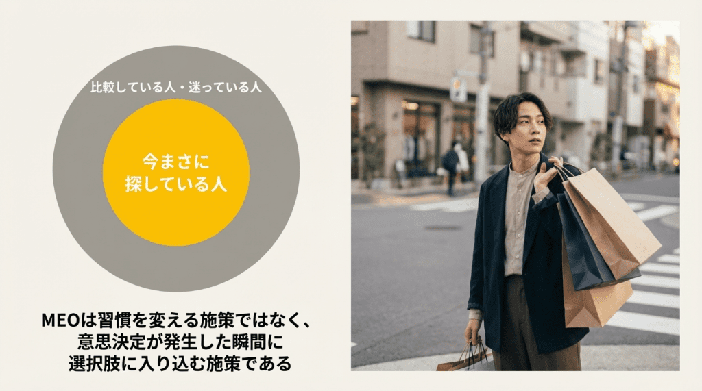 9MEOは習慣を変える施策ではなく意思決定が発生した瞬間に選択肢に入り込む施策である