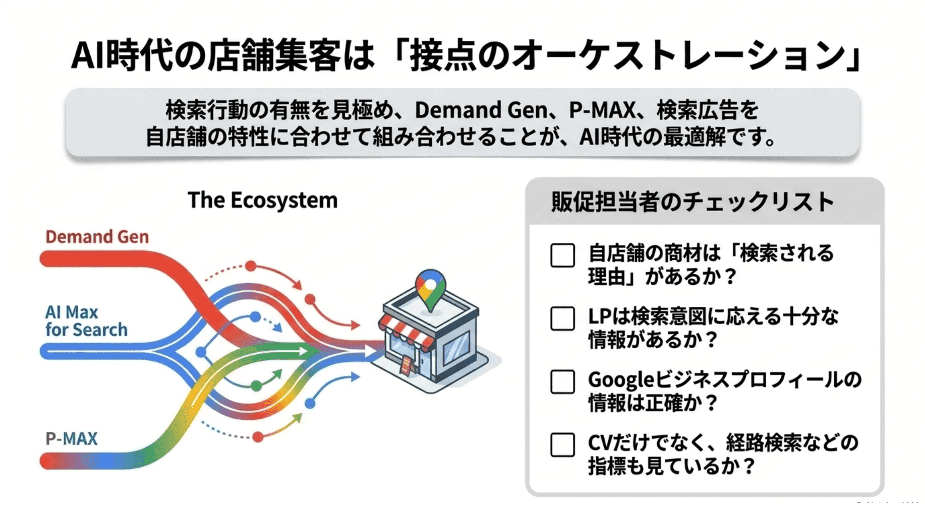 AI時代の店舗集客は接点のオーケストレーション