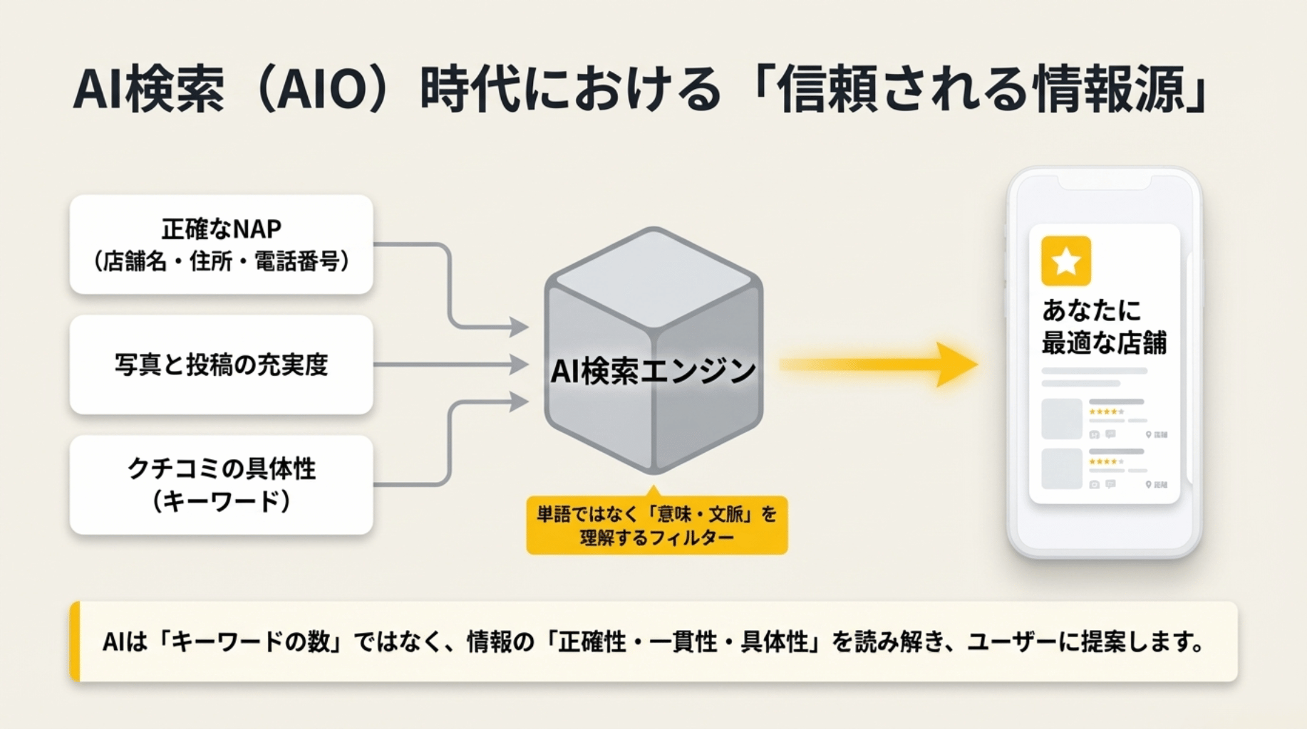 AIO時代における信頼される情報源