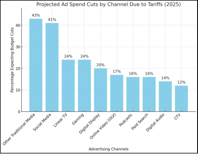 Advertising Channels