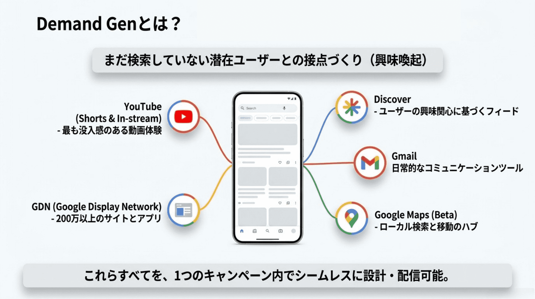 DemandGenとは (1)