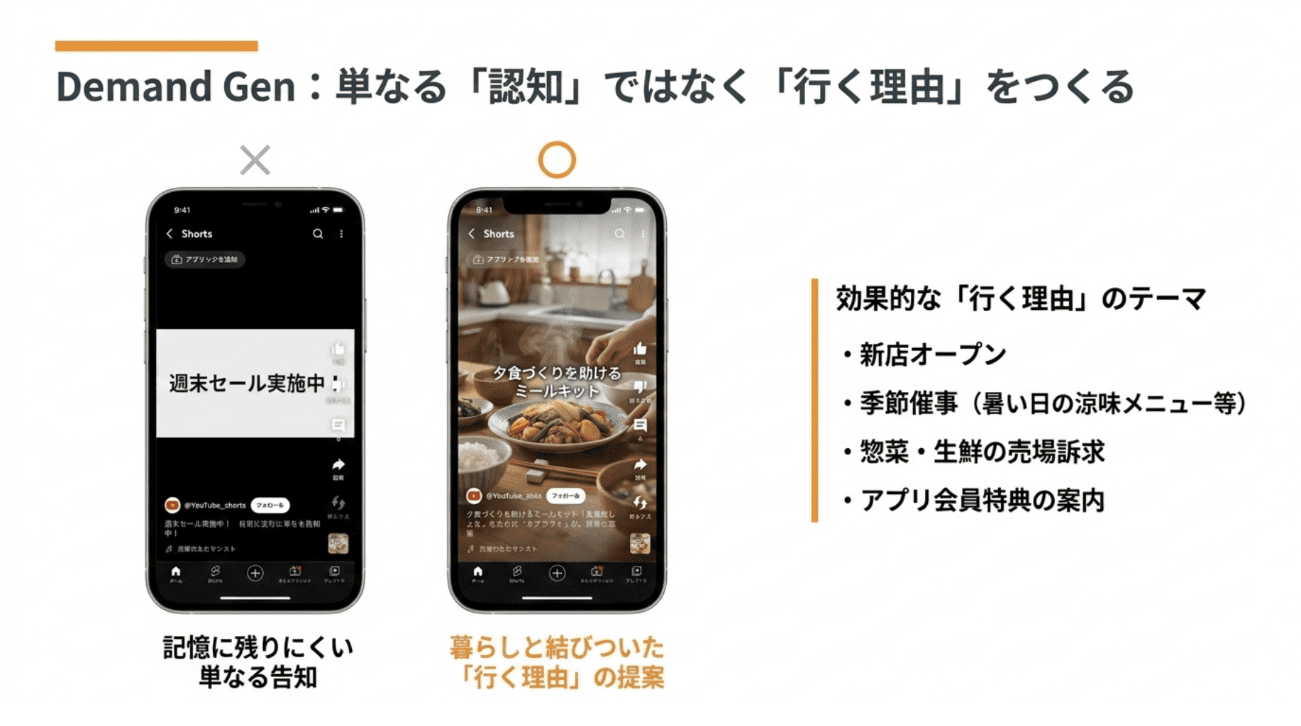 DemandGen単なる認知ではなく行く理由をつくる (1)