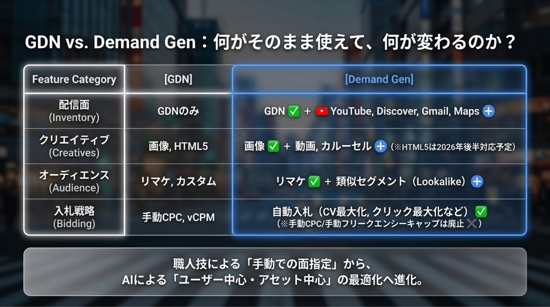 GDN・DemandGen