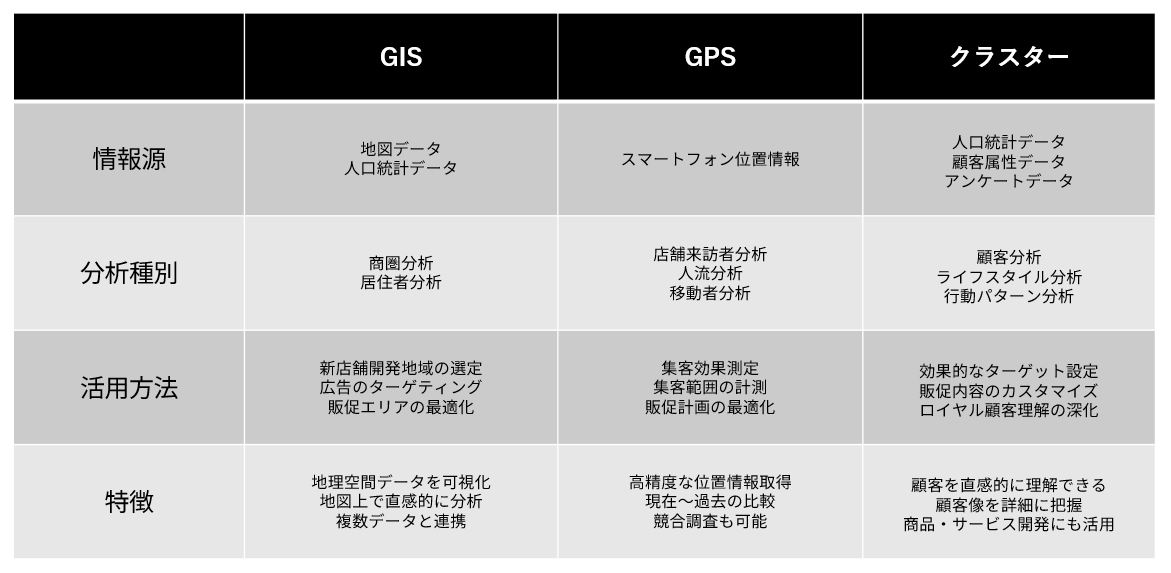 GIS_GPS_クラスター