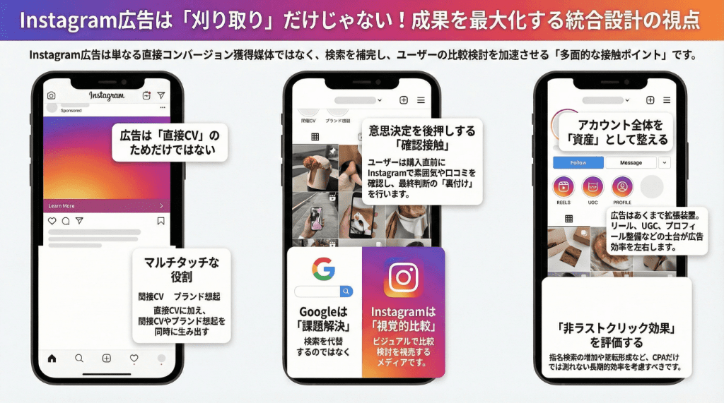 IG統合設計の視点 (1)