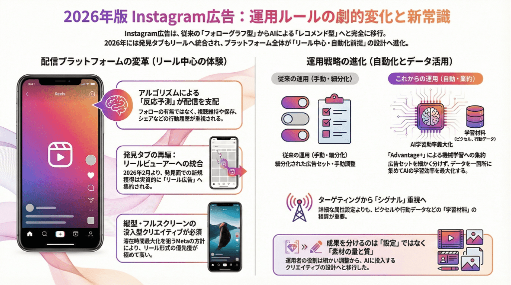 IG運用ルールの劇的変化 (1)