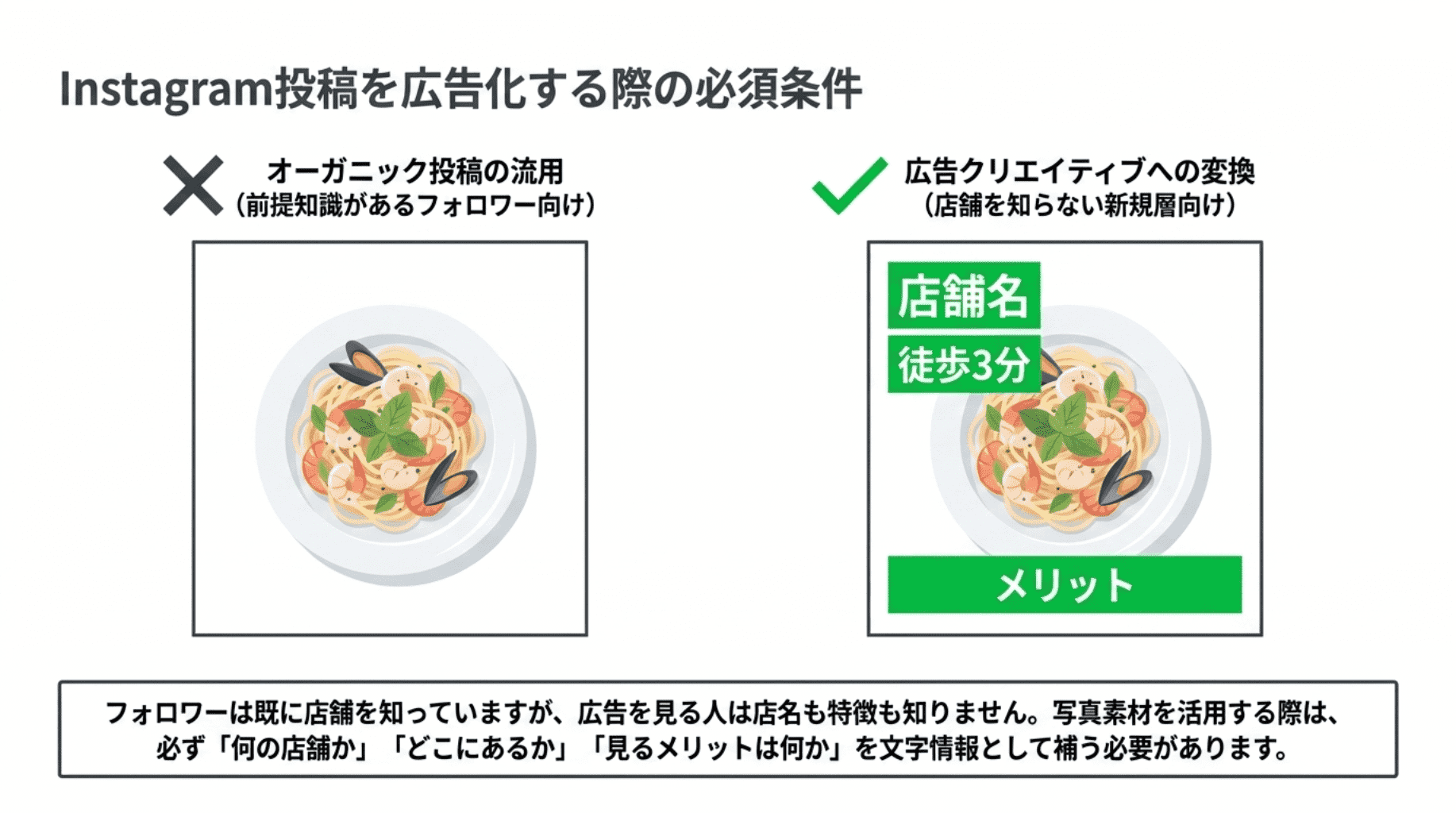 Instagram投稿を広告化する際の必須条件 (1)