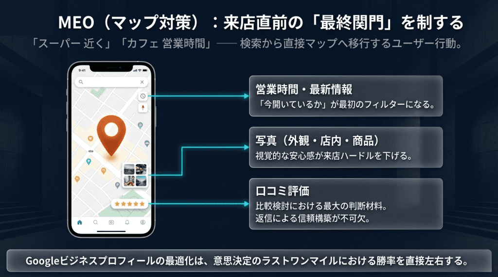 MEO(マップ対策 (1)