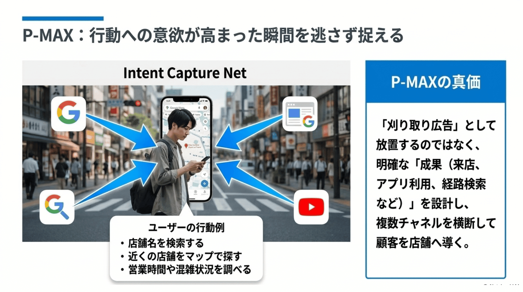 P-MAX行動への意欲が高まった瞬間を逃さず捉える (1)