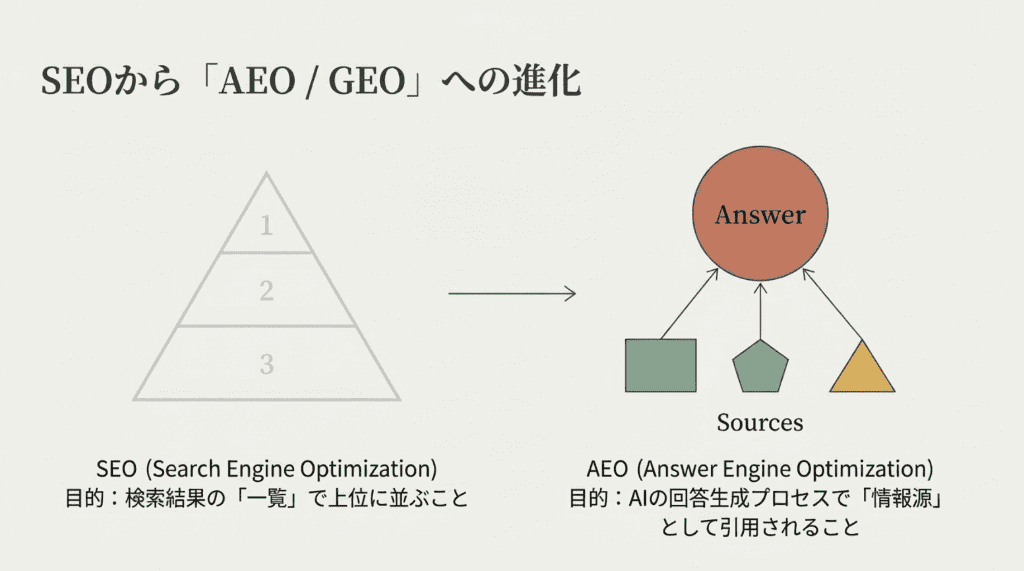 SEOからGEO (1)