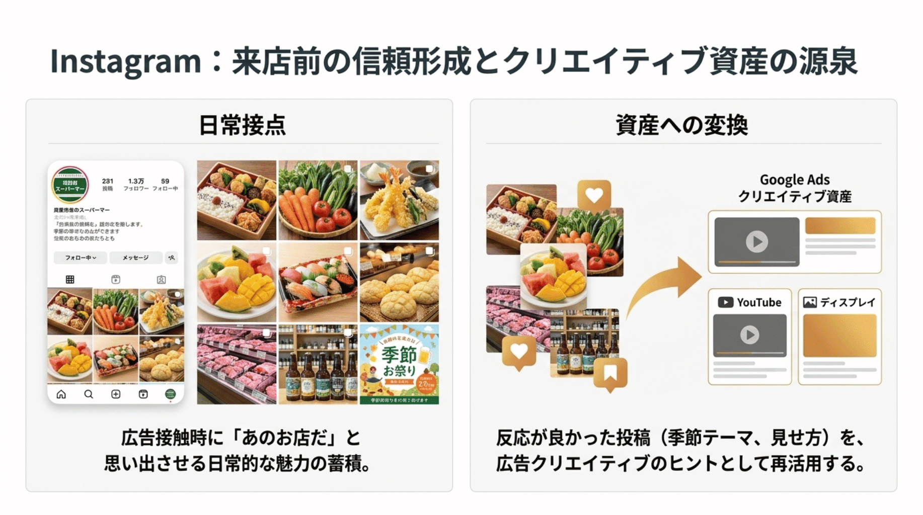 ig来店前の信頼形成 (1)